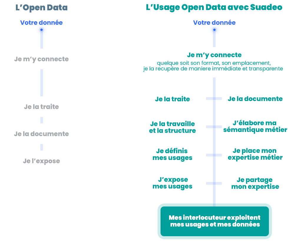 open data3
