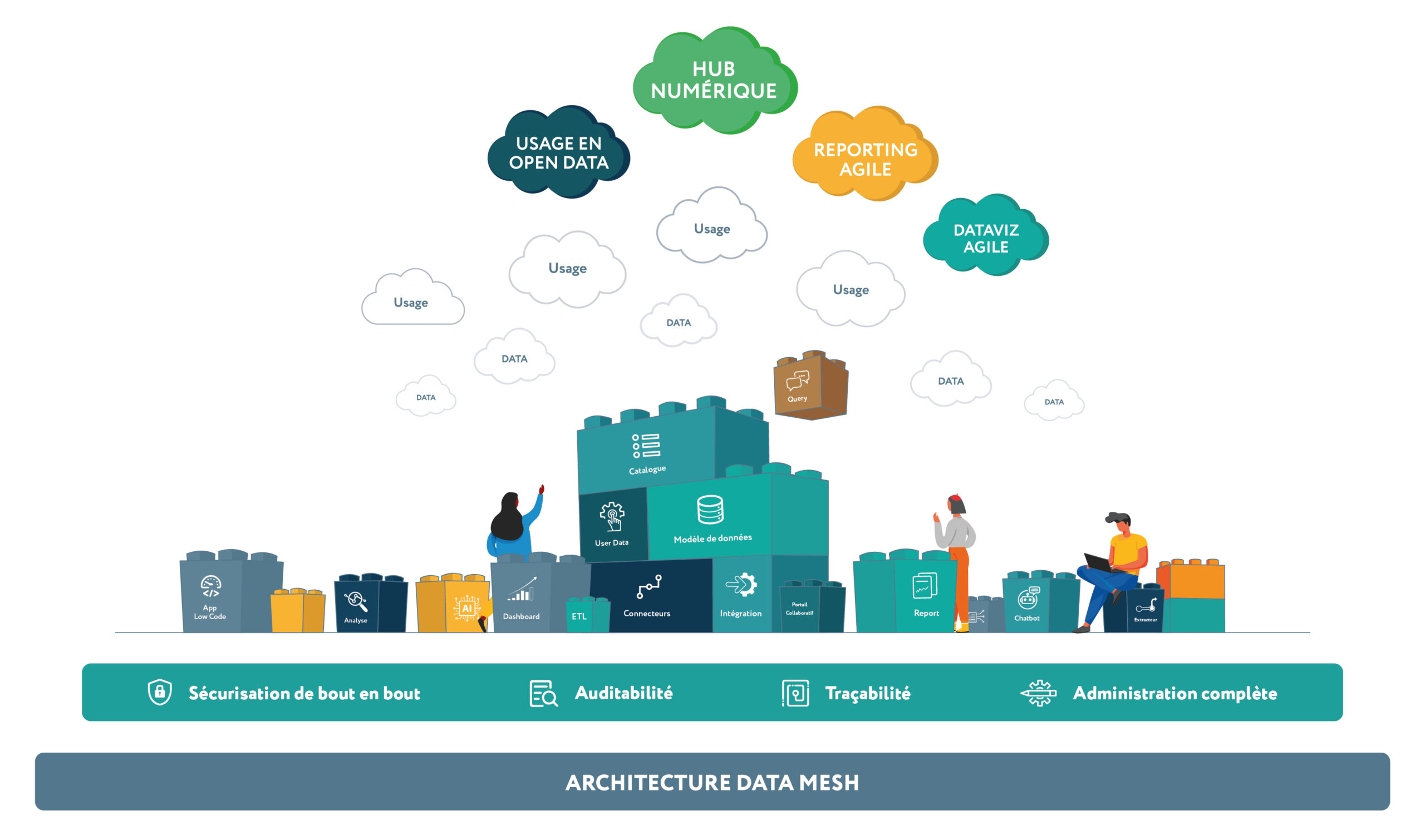 schema archi data mesh personnages