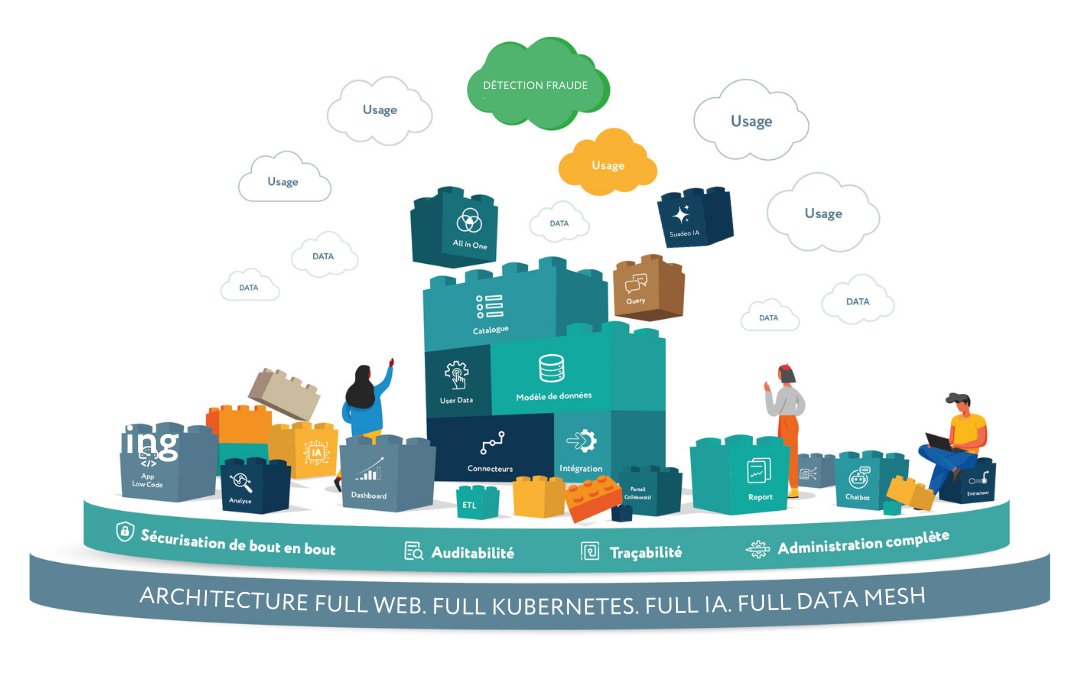 Modular and customizable digital hub